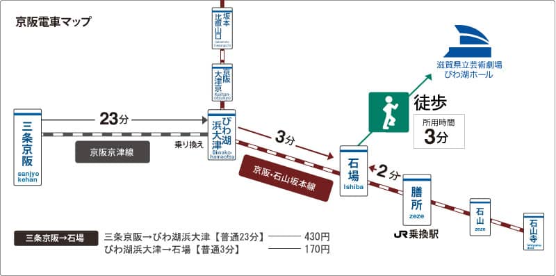 京阪電車マップ